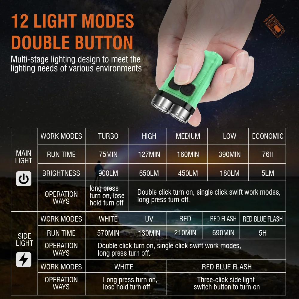 Linterna LED BORUiT V3, Portát - Outdoor Hunting Lights reseña y precio