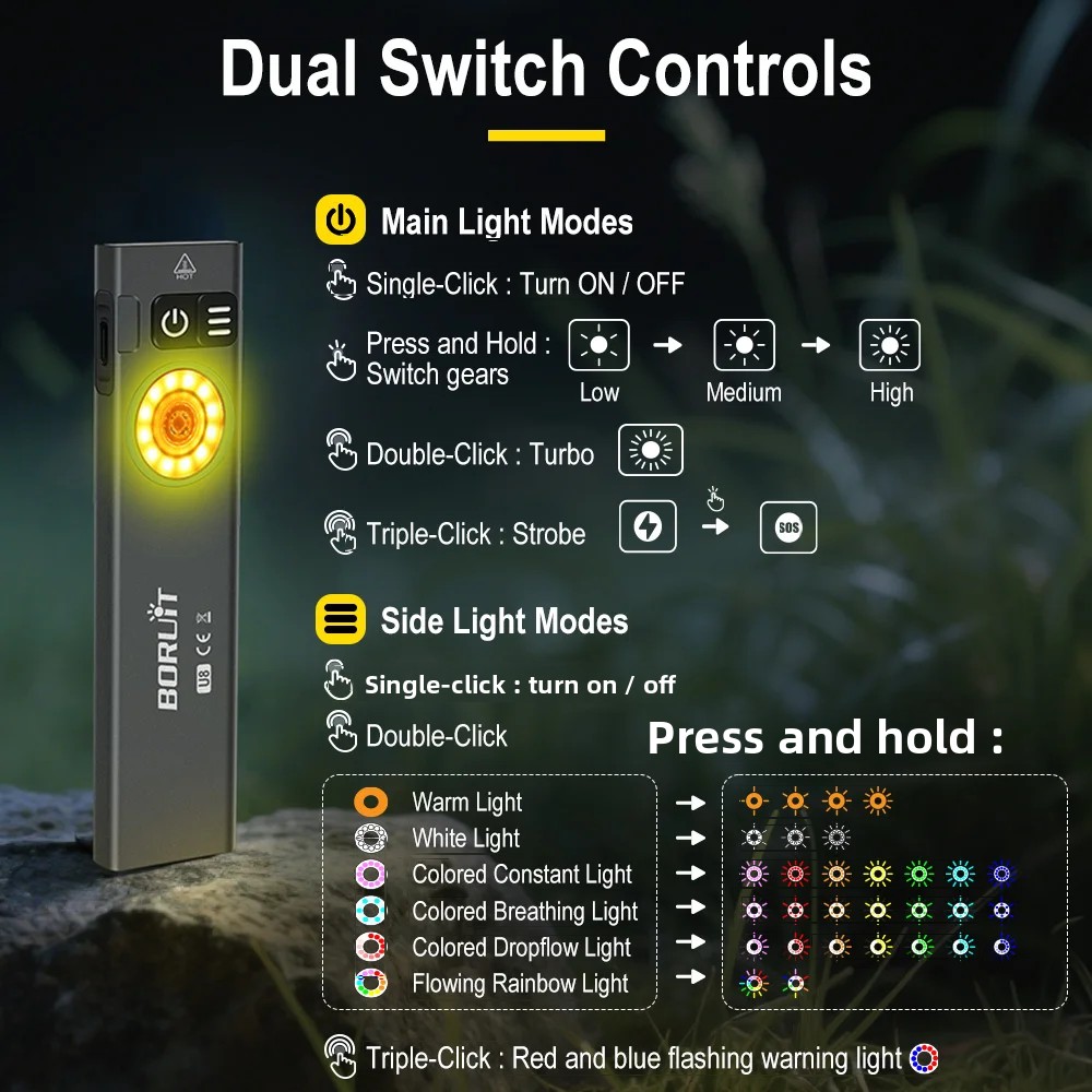 BORUiT U8 650LM EDC linterna L - Outdoor Hunting Lights reseña y precio
