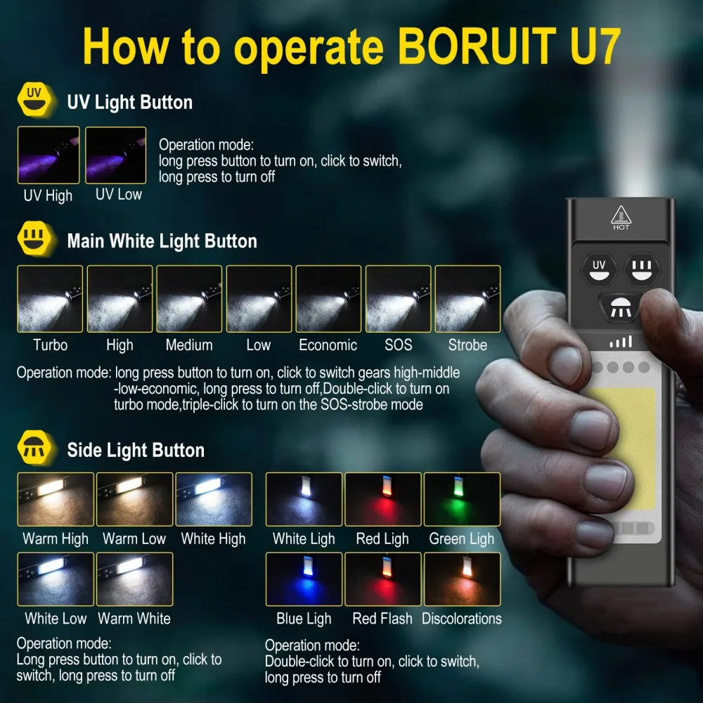 BORUiT U7 UV LED EDC linterna  - Outdoor Hunting Lights reseña y precio